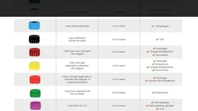 tubos de coleta de sangue ao lado de tabela simples com faixa de preço do exame beta hcg