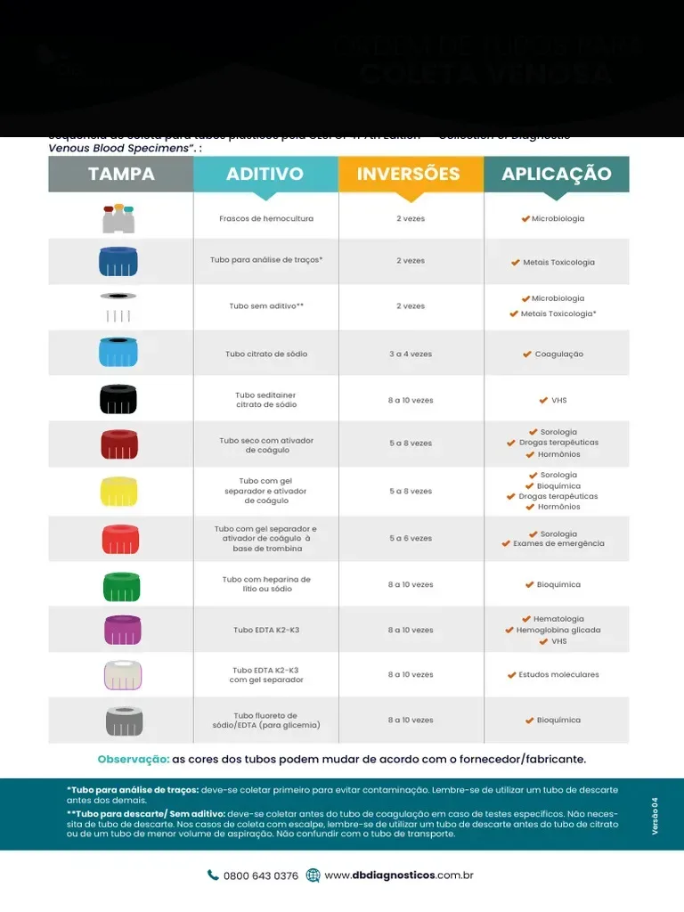 tubos de coleta de sangue ao lado de tabela simples com faixa de preço do exame beta hcg
